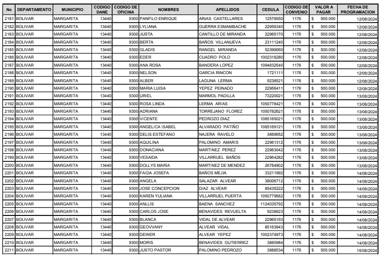 BENEFICIARIOS BONO DE 500 MIL 1