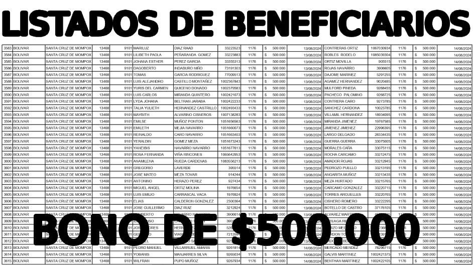 Foto Listados Renta Ciudadana notisubsidios, en palabras listados de beneficiarios y bono de $500.000