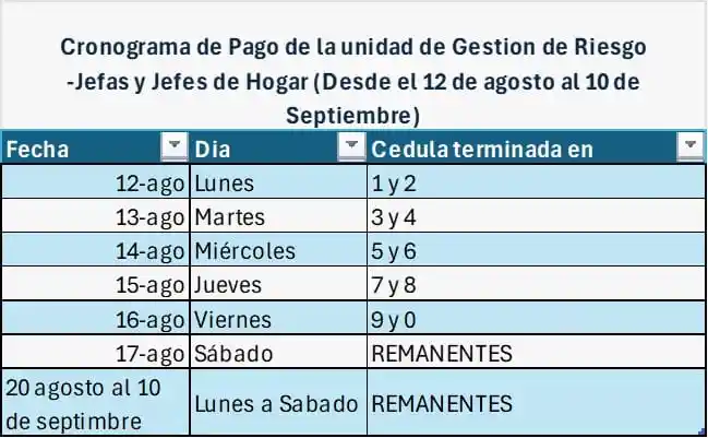 CRONOGRAMA DE PAGO 7