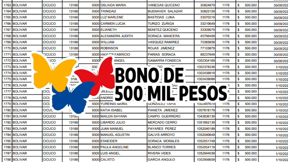 Listados 500 mil en agosto de notisubsidios logo bono de 500 mil pesos