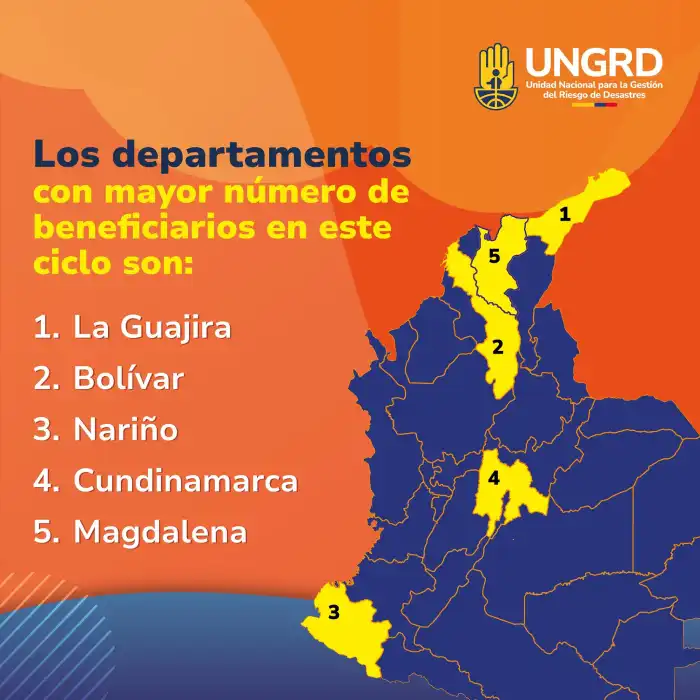 departamentos ayuda economica